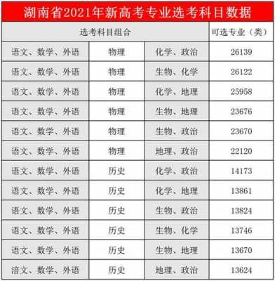 湖南高考国家专项志愿填报（湖南新高考国家专项）