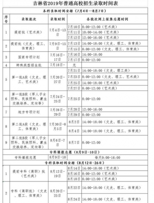 吉林省征集志愿录取时间（吉林省征集志愿什么时候填报）