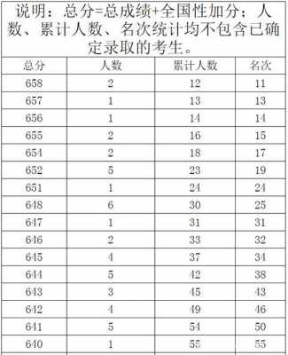 2018广西高考志愿查询（广西高考成绩2021志愿）