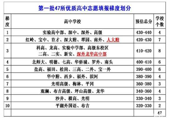 高考填志愿分数梯度（高考志愿填报梯度多少合适）