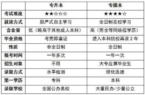 本兼专怎么填志愿（本兼专报考的学校会有影响吗）