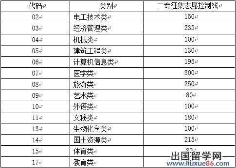 云南三校生填报志愿时间（云南省三校生志愿填报）