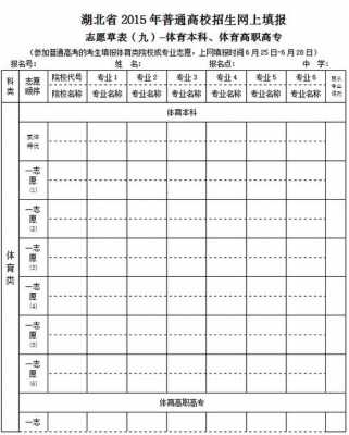 湖北省填报高考志愿（湖北省高考生志愿填报）