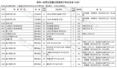 本科一批几号报志愿（本科一批几号报志愿）