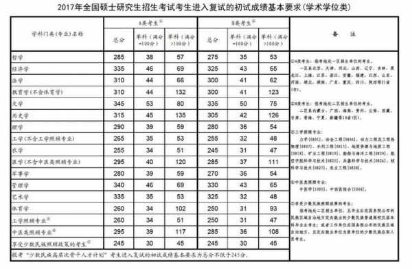 2017体育类志愿填报（2017年体育考研国家线）