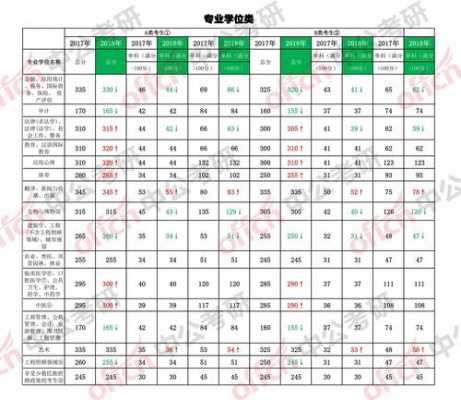 2017体育类志愿填报（2017年体育考研国家线）