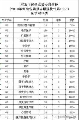 石家庄医高专志愿代码（石家庄医学高等专科学校招生代码2019）