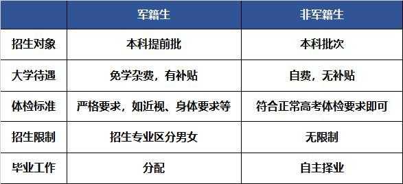 报考军校和普通志愿（报考军校和普通高校的区别）