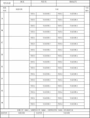 安徽高考志愿填报学校代码（安徽高考志愿填报专业代码）