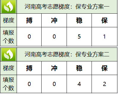 河南高考咋报志愿（河南高考报志愿指南）