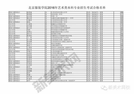 北京服装志愿（北京服装学校本科招生网）