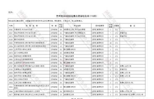 艺术b段征集志愿2017年（艺术类本科b段征集志愿学校有多大希望）