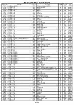 二段平行志愿投档分数线（平行录取二段266分是什么意思）