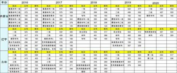 二段平行志愿投档分数线（平行录取二段266分是什么意思）