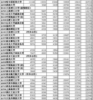 全国高校志愿位次（全国高校志愿查询）