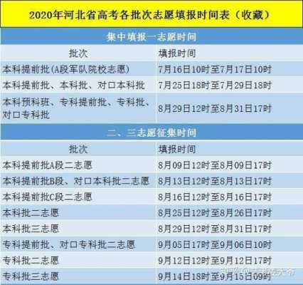 河北省本二志愿填报时间（河北省本二志愿结果什么时候出来）