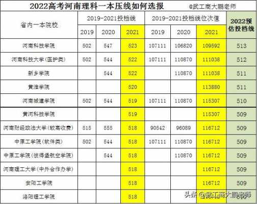 河南省2018高考填志愿（2018河南高考省控线）