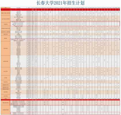 长春大学专业志愿什么意思（长春大学的专业）