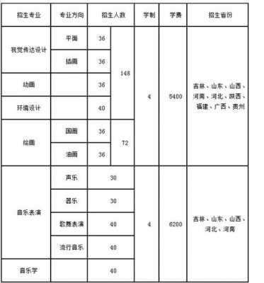 长春大学专业志愿什么意思（长春大学的专业）