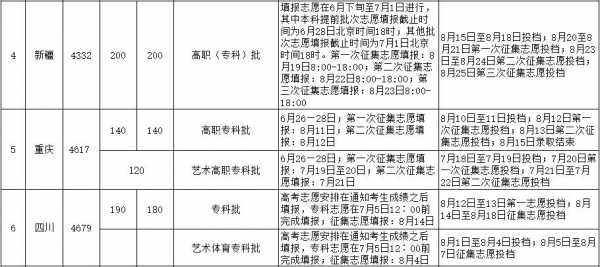 2018高职志愿学校（高职志愿录取时间）