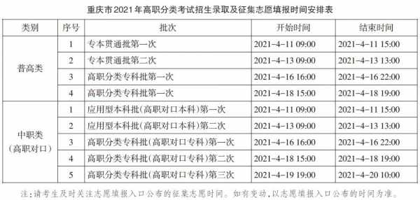 重庆分类考试志愿填报（重庆2021分类考试报名时间）