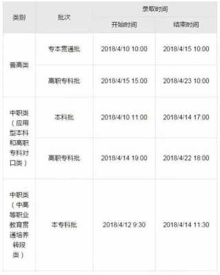 重庆分类考试志愿填报（重庆2021分类考试报名时间）