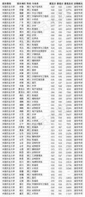 中国农大有无志愿级差（中国农业大学志愿）