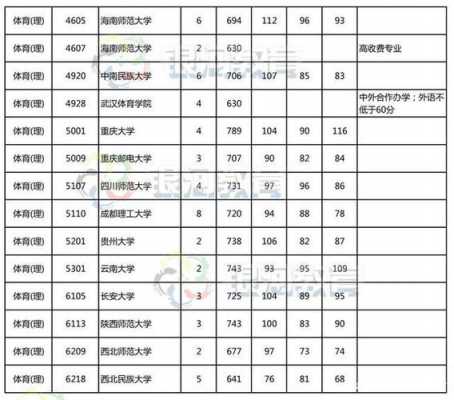 志愿学校分数线（2020志愿录取）