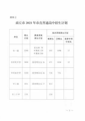 18年商丘中招报志愿网（商丘中考报名招生平台登录）