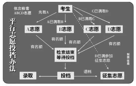 平行志愿漫画图解（平行志愿模板图）