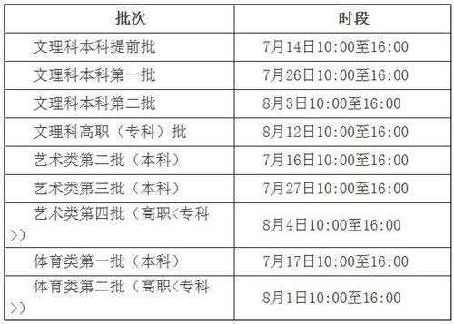 安徽本科什么时候填志愿（安徽何时填报本科志愿）