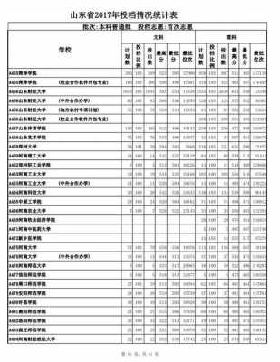 2017专科多少个志愿（2017专科多少个志愿录取）