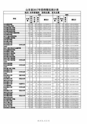 2017专科多少个志愿（2017专科多少个志愿录取）