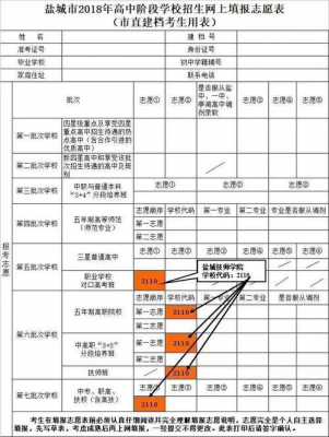 2018填报征平志愿（2018年征集志愿表）