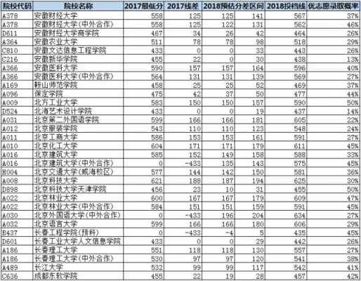 第一志愿高几分能报（第一志愿录取概率）