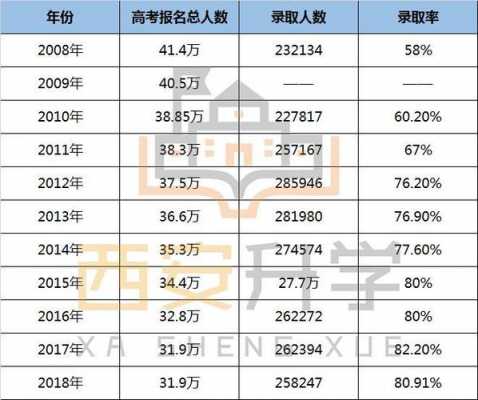 2019川考生480志愿（2019四川高考600分以上人数）