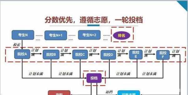 高考平行志愿填报图解（高考平行志愿填报流程图解）