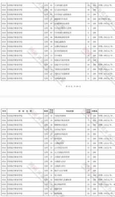 河南2017征集志愿公布（2017年河南省二批征集志愿学校）