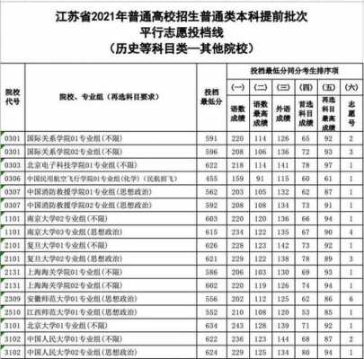 本二江苏省平行志愿（2021江苏省平行志愿投档原则）