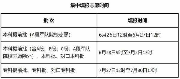 河北高考录填报志愿规定（河北高考志愿填报录取原则）