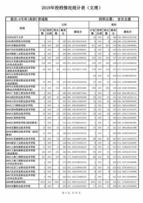 2019二批专科志愿投档（专科第二批次录取分数）