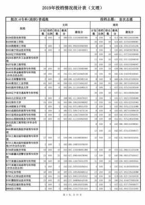 2019二批专科志愿投档（专科第二批次录取分数）