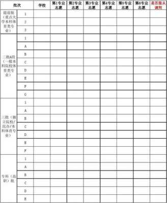 吉林报考二本平行志愿（吉林省二本是平行志愿还是顺序志愿）