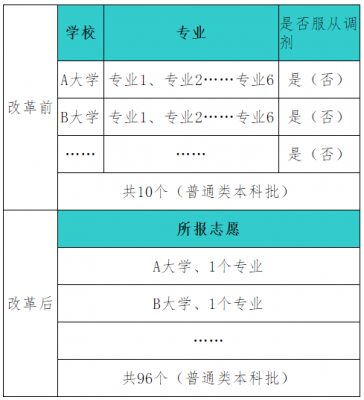 专科b类志愿（专科b类是什么意思）