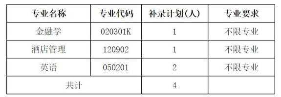 补录志愿填报时间湖北（2021年湖北参加补录的学校）