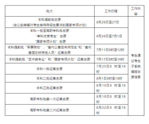 补录志愿填报时间湖北（2021年湖北参加补录的学校）