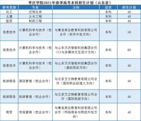 枣庄学院报志愿代码（枣庄学院山东省报名代码）