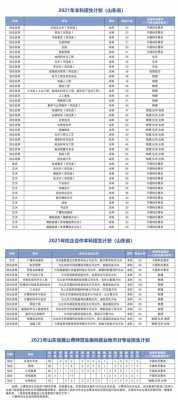 枣庄学院报志愿代码（枣庄学院山东省报名代码）