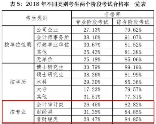 2019财经类对口志愿（2019财经类对口志愿有哪些）