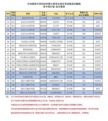 2019财经类对口志愿（2019财经类对口志愿有哪些）